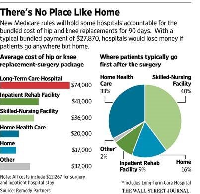 WSJ viz