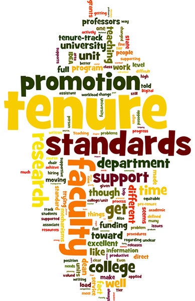 P&T wordmap for promotion and tenure