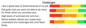 graphic that shows challenges outcomes