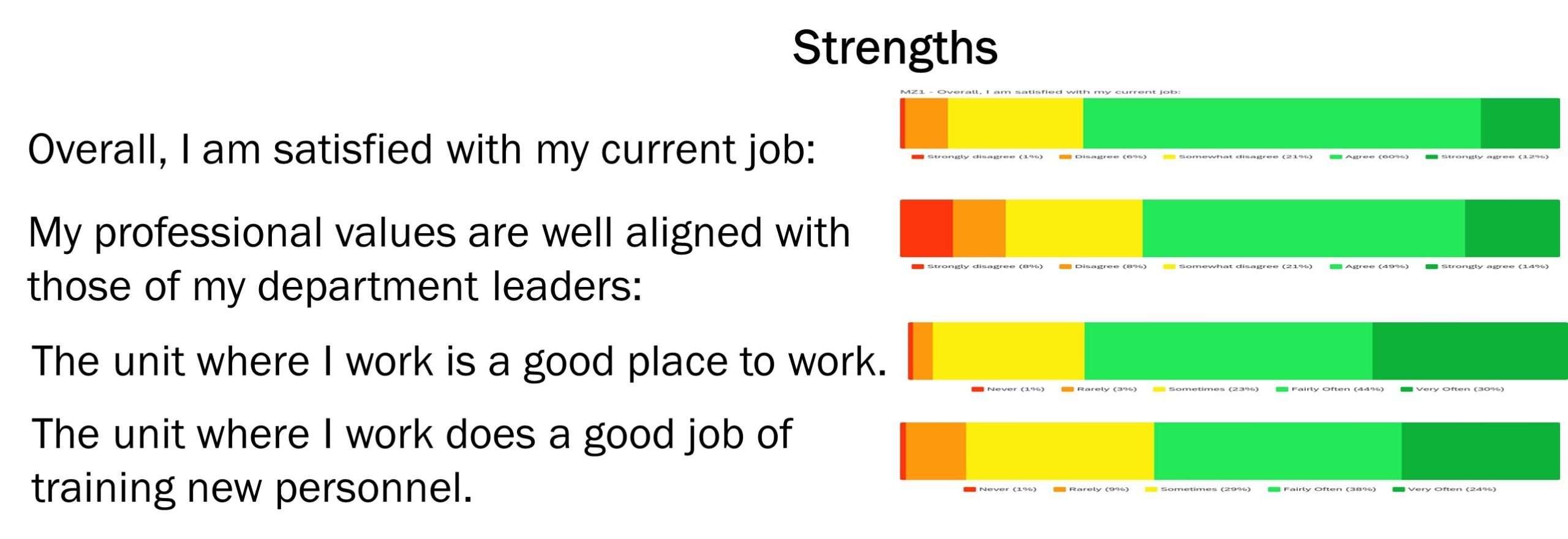 graphic that shows strengths outcomes