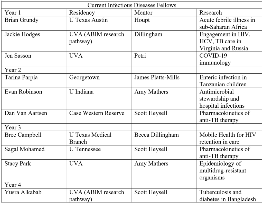 UVA Infectious Diseases