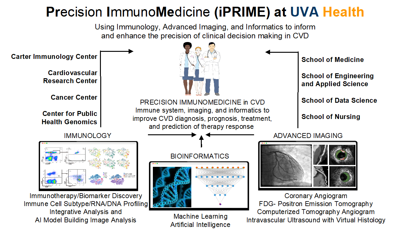 UVA Cardiovascular Medicine