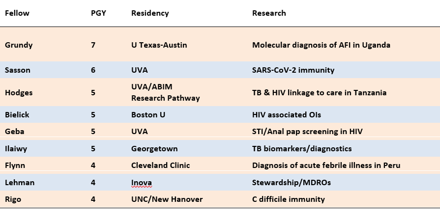 Graphic of information chart