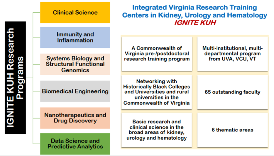 UVA Nephrology