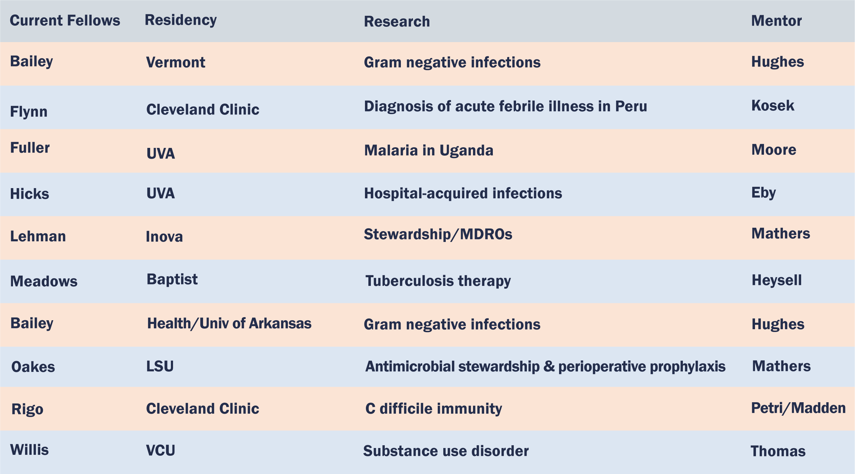 UVA Infectious Diseases research