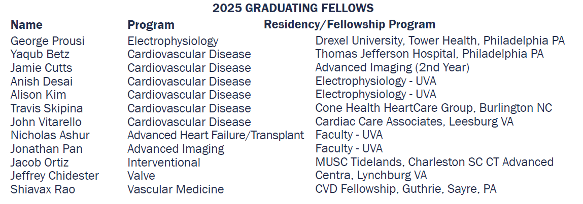 UVA Cardiovascular Medicine